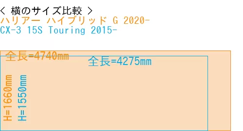 #ハリアー ハイブリッド G 2020- + CX-3 15S Touring 2015-